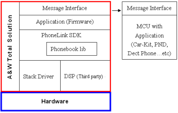 PhoneLink_FL_D