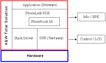 PhoneLink_FL_S