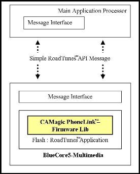 RT_Architecture